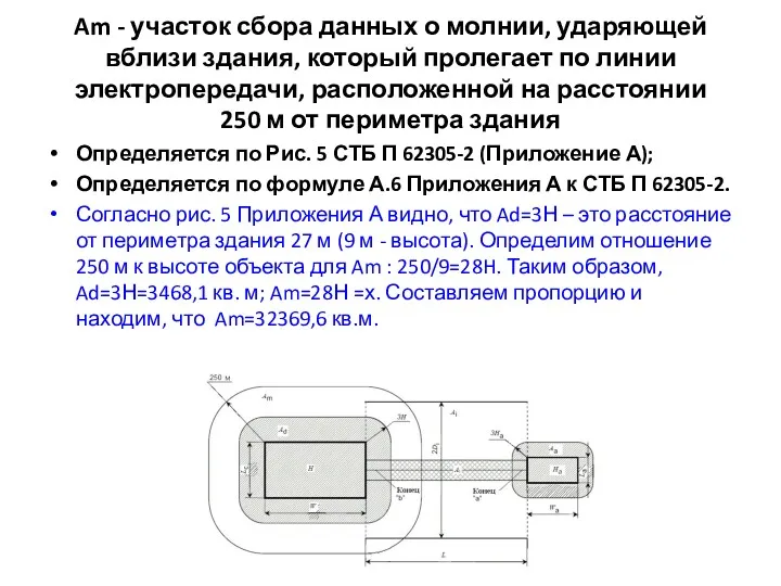 Am - участок сбора данных о молнии, ударяющей вблизи здания,