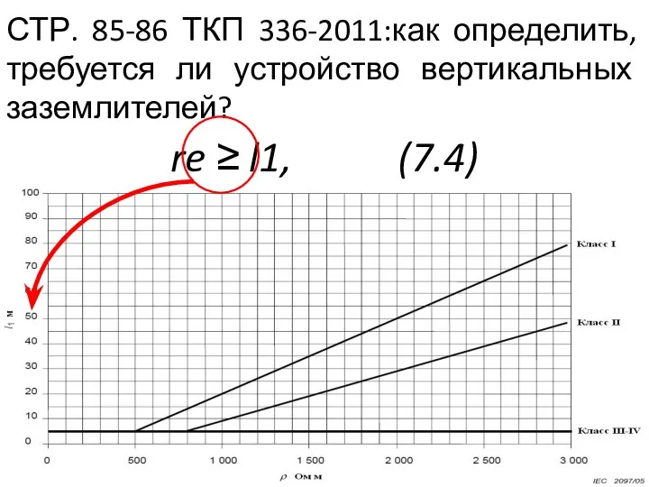 СТР. 85-86 ТКП 336-2011:как определить, требуется ли устройство вертикальных заземлителей? re ≥ l1, (7.4)