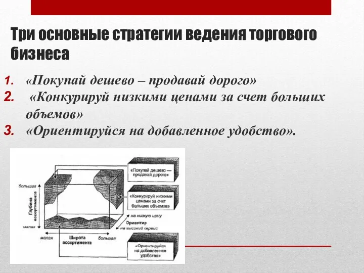 Три основные стратегии ведения торгового бизнеса «Покупай дешево – продавай