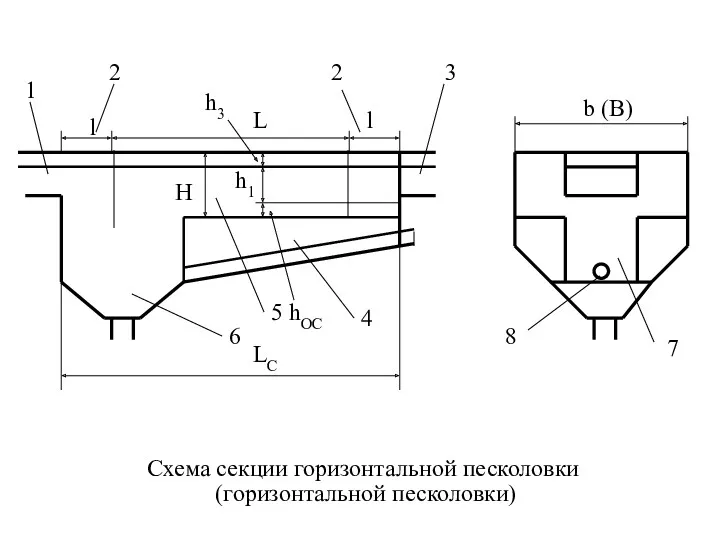 Схема секции горизонтальной песколовки (горизонтальной песколовки)