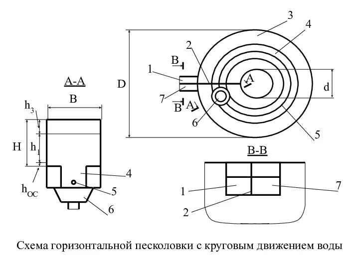 Схема горизонтальной песколовки с круговым движением воды