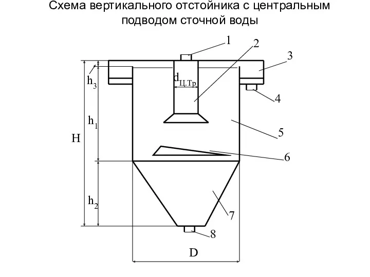 Схема вертикального отстойника с центральным подводом сточной воды