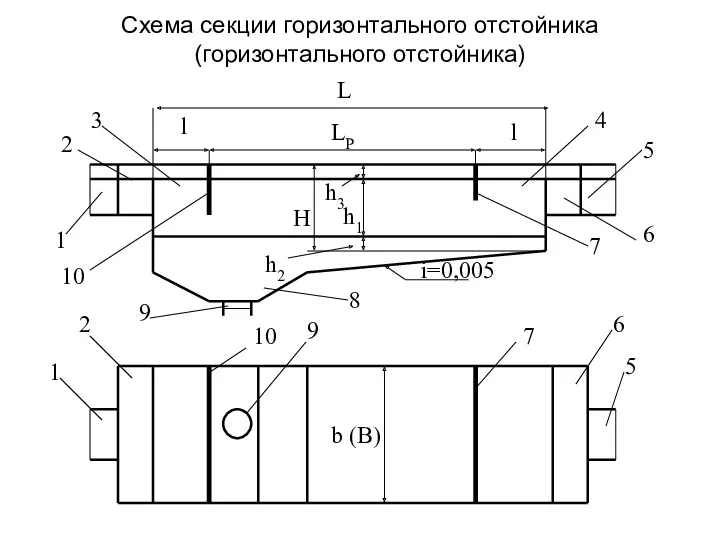 Схема секции горизонтального отстойника (горизонтального отстойника)