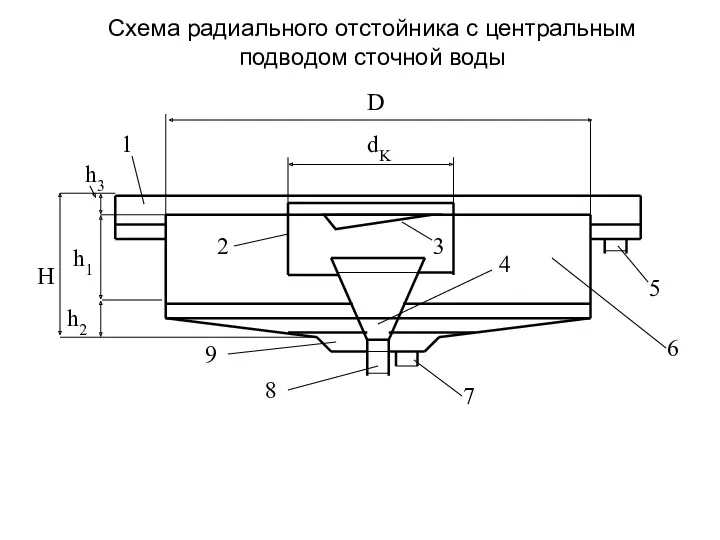 Схема радиального отстойника с центральным подводом сточной воды