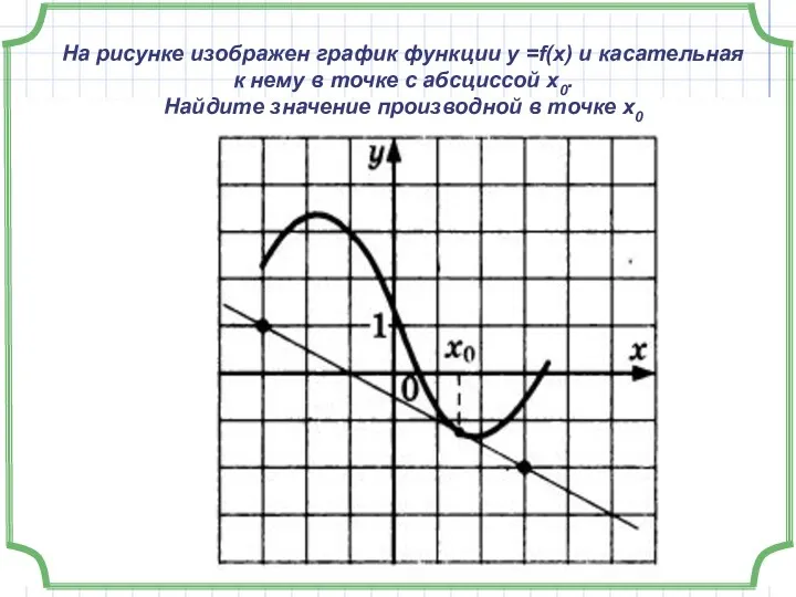 На рисунке изображен график функции у =f(x) и касательная к