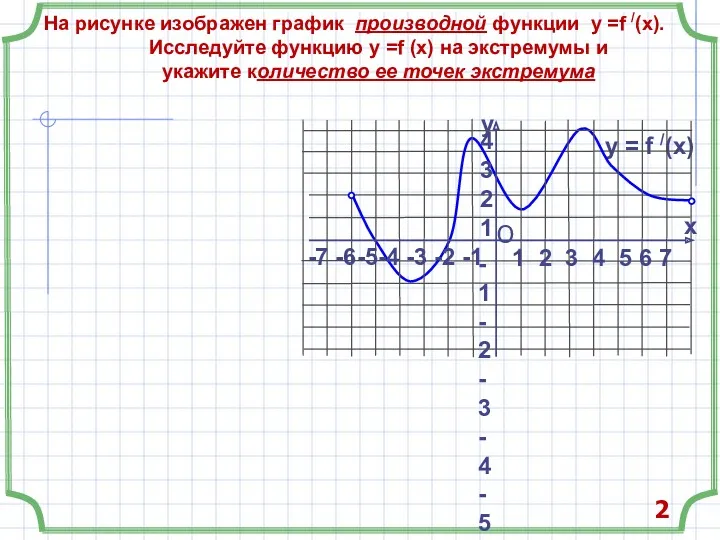 На рисунке изображен график производной функции у =f /(x). Исследуйте