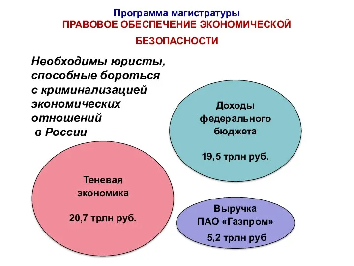 Программа магистратуры ПРАВОВОЕ ОБЕСПЕЧЕНИЕ ЭКОНОМИЧЕСКОЙ БЕЗОПАСНОСТИ Необходимы юристы, способные бороться