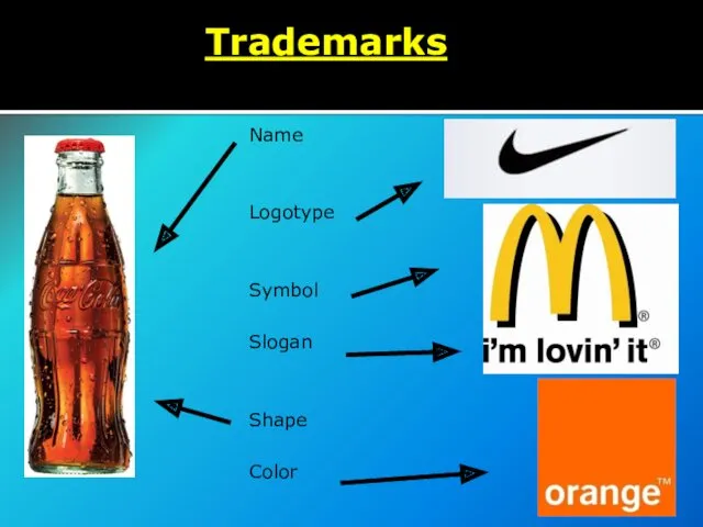 Trademarks Name Logotype Symbol Slogan Shape Color