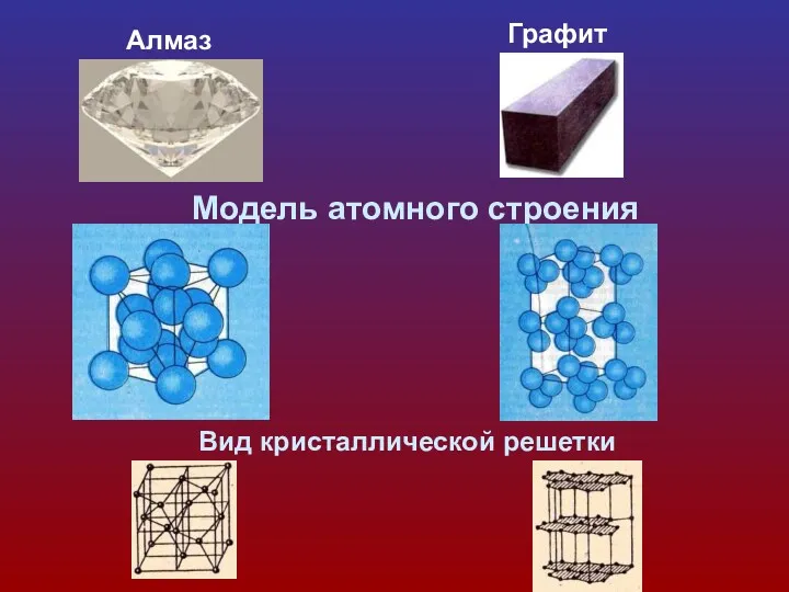 Алмаз Графит Модель атомного строения Вид кристаллической решетки