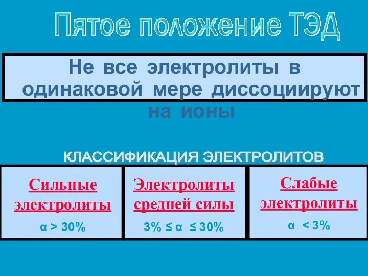 Не все электролиты в одинаковой мере диссоциируют на ионы КЛАССИФИКАЦИЯ ЭЛЕКТРОЛИТОВ