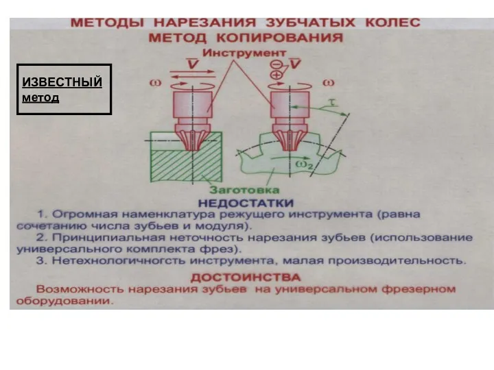 ИЗВЕСТНЫЙ метод