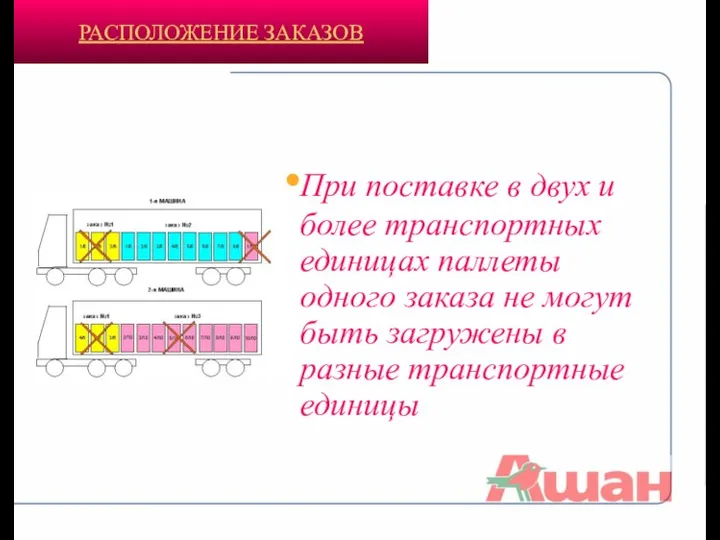 При поставке в двух и более транспортных единицах паллеты одного