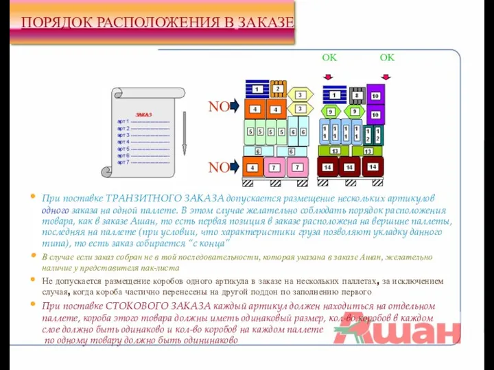 При поставке ТРАНЗИТНОГО ЗАКАЗА допускается размещение нескольких артикулов одного заказа