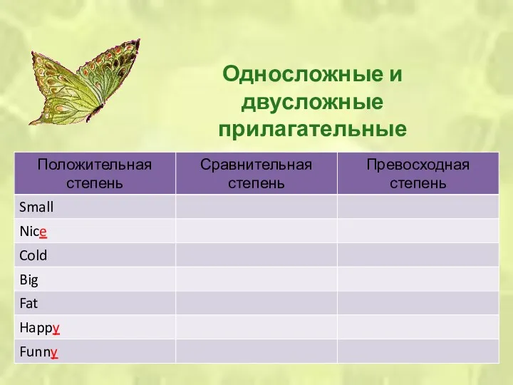 Односложные и двусложные прилагательные