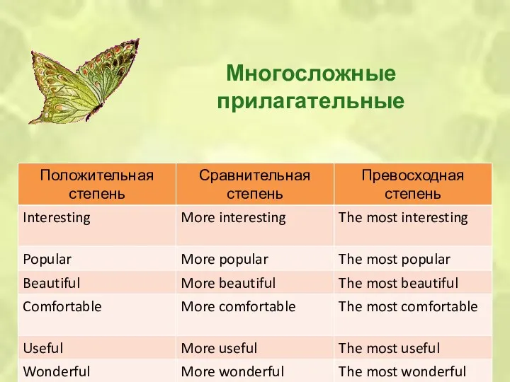 Многосложные прилагательные