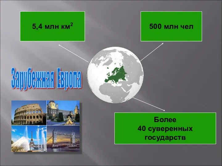 5,4 млн км2 500 млн чел Более 40 суверенных государств Зарубежная Европа