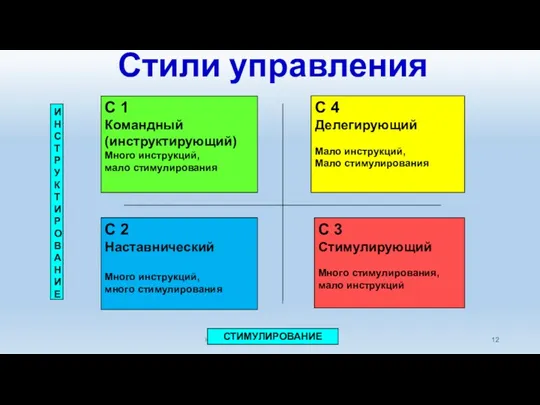 Стили управления Коуч и бизнес-тренер, к.п.н. Сусарова Е.В. И Н