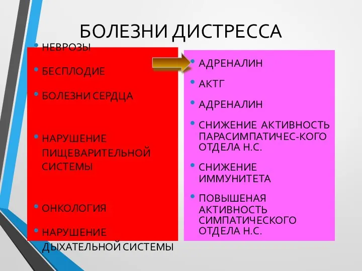 БОЛЕЗНИ ДИСТРЕССА НЕВРОЗЫ БЕСПЛОДИЕ БОЛЕЗНИ СЕРДЦА НАРУШЕНИЕ ПИЩЕВАРИТЕЛЬНОЙ СИСТЕМЫ ОНКОЛОГИЯ