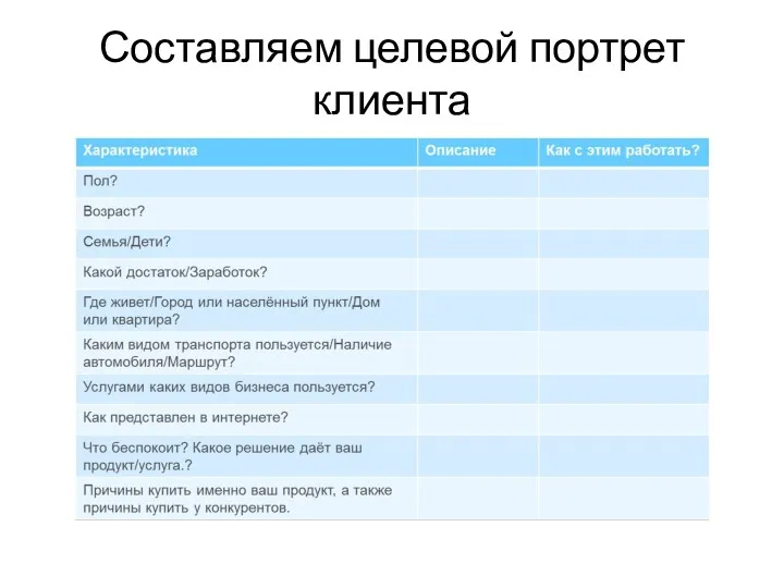 Составляем целевой портрет клиента