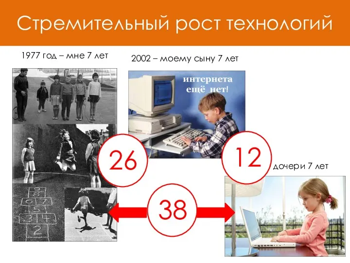 Стремительный рост технологий 1977 год – мне 7 лет 2002
