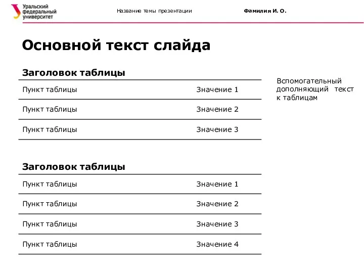 Название темы презентации Фамилия И. О. Основной текст слайда Вспомогательный дополняющий текст к таблицам