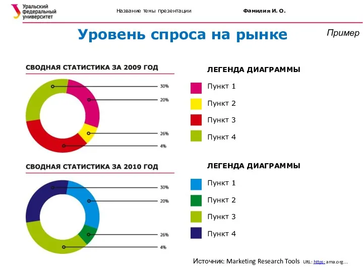 Название темы презентации Фамилия И. О. Уровень спроса на рынке