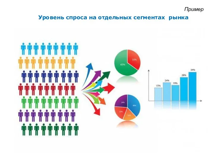 Уровень спроса на отдельных сегментах рынка Пример