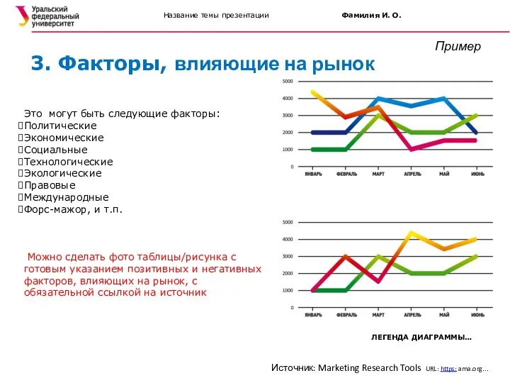 Название темы презентации Фамилия И. О. Это могут быть следующие