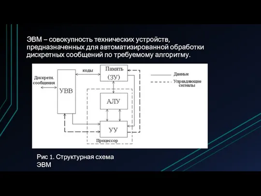 ЭВМ – совокупность технических устройств, предназначенных для автоматизированной обработки дискретных