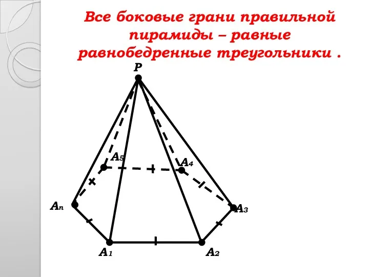 Все боковые грани правильной пирамиды – равные равнобедренные треугольники .