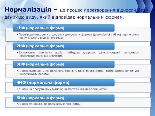 Нормалізація – це процес перетворення відносин бази даних до виду, який відповідає нормальним формам.