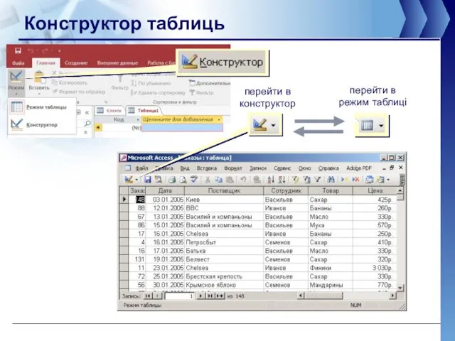 Конструктор таблиць перейти в конструктор перейти в режим таблиці