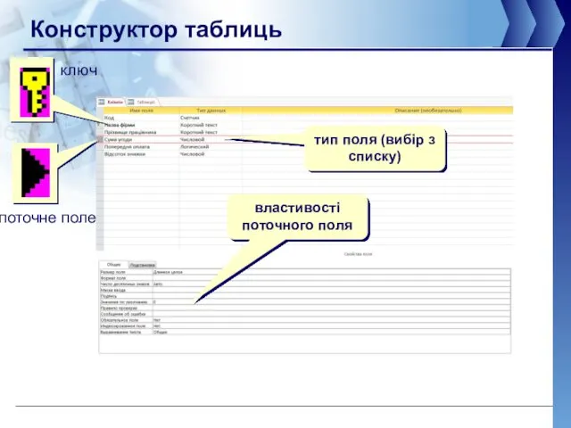 Конструктор таблиць властивості поточного поля ключ поточне поле тип поля (вибір з списку)