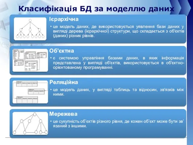 Класифікація БД за моделлю даних