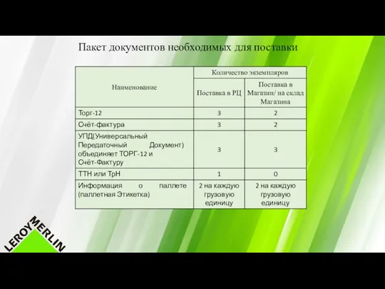 Пакет документов необходимых для поставки