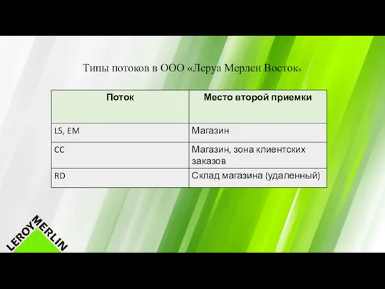 Типы потоков в ООО «Леруа Мерлен Восток»