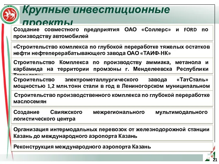 Крупные инвестиционные проекты Создание совместного предприятия ОАО «Соллерс» и FORD