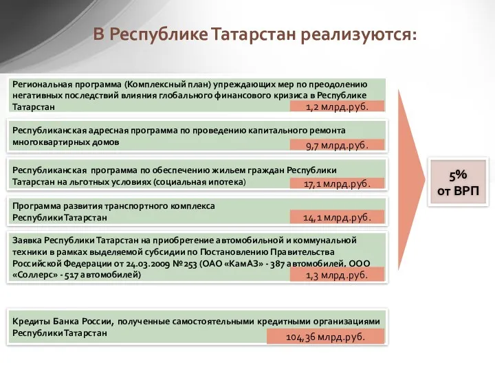 Региональная программа (Комплексный план) упреждающих мер по преодолению негативных последствий