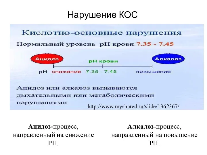 Нарушение КОС Ацидоз-процесс, направленный на снижение РН. Алкалоз-процесс, направленный на повышение РН. http://www.myshared.ru/slide/1362367/
