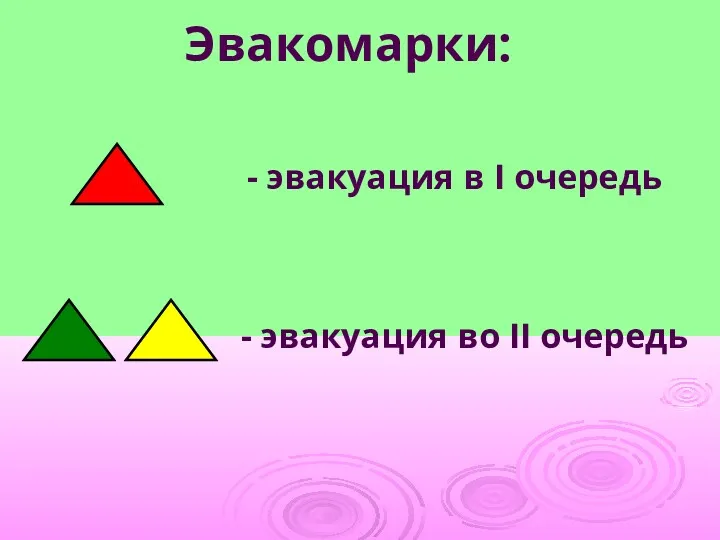 Эвакомарки: - эвакуация в I очередь - эвакуация во II очередь