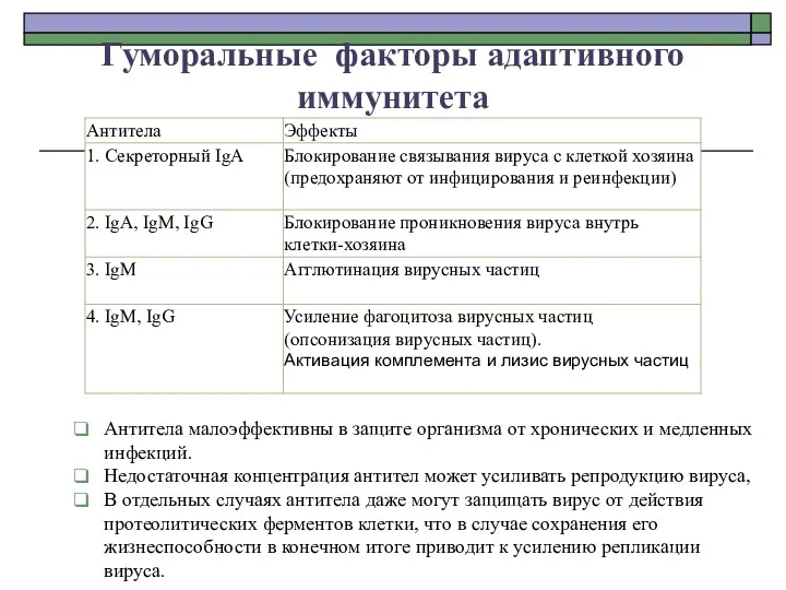 Гуморальные факторы адаптивного иммунитета Антитела малоэффективны в защите организма от