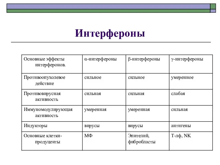 Интерфероны