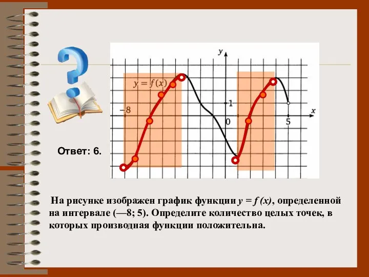 На рисунке изображен график функции y = f (x), определенной