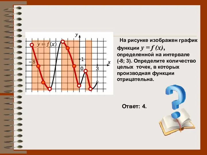 На рисунке изображен график функции y = f (x), определенной