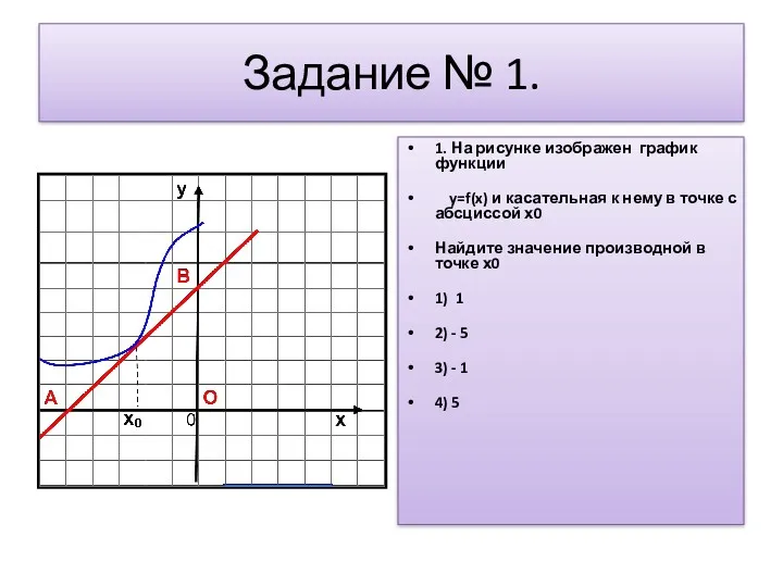 Задание № 1. 1. На рисунке изображен график функции y=f(x)