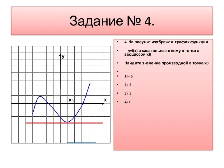 Задание № 4. 4. На рисунке изображен график функции y=f(x)