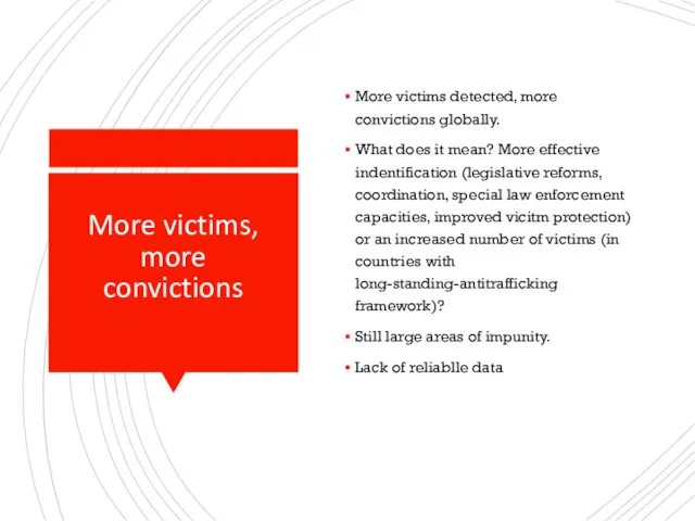 More victims, more convictions More victims detected, more convictions globally. What does it