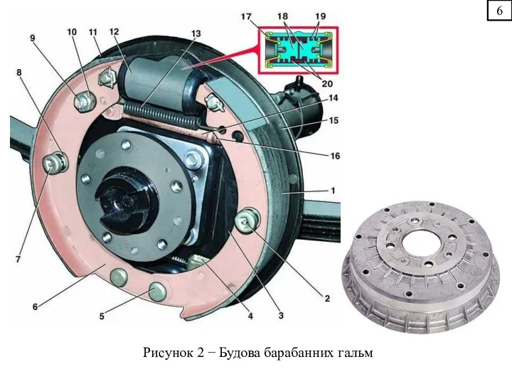 6 Рисунок 2 − Будова барабанних гальм