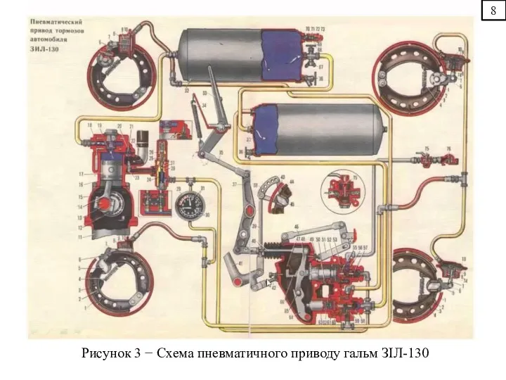 8 Рисунок 3 − Схема пневматичного приводу гальм ЗІЛ-130