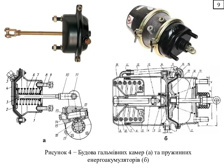 9 Рисунок 4 − Будова гальмівних камер (а) та пружинних енергоакумуляторів (б) а б